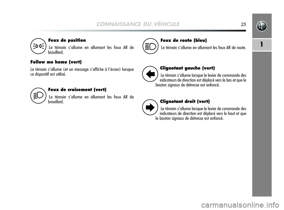 Alfa Romeo MiTo 2009  Notice dentretien (in French) CONNAISSANCE DU VÉHICULE25
1
Feux de croisement (vert)
Le témoin s’allume en allumant les feux AR de
brouillard.
Feux de position
Le témoin s’allume en allumant les feux AR de
brouillard.
Follo