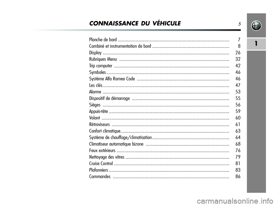 Alfa Romeo MiTo 2009  Notice dentretien (in French) CONNAISSANCE DU VÉHICULE5
1
Planche de bord ........................................................................................ 7
Combiné et instrumentation de bord.............................