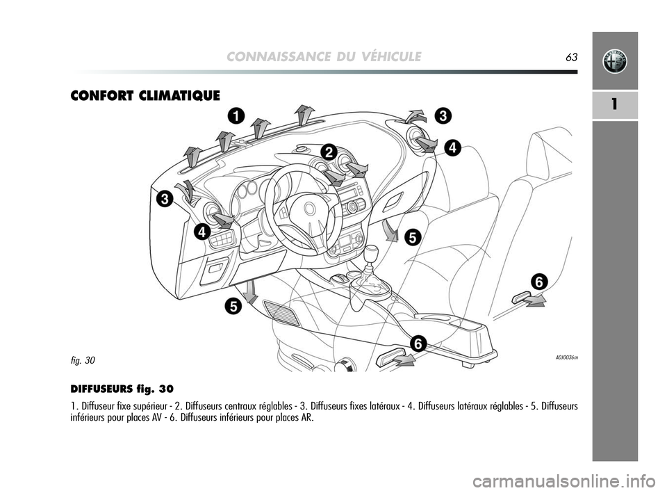Alfa Romeo MiTo 2009  Notice dentretien (in French) CONNAISSANCE DU VÉHICULE63
1CONFORT CLIMATIQUE
DIFFUSEURS fig. 30
1. Diffuseur fixe supérieur - 2. Diffuseurs centraux réglables - 3. Diffuseurs fixes latéraux - 4. Diffuseurs latéraux réglables
