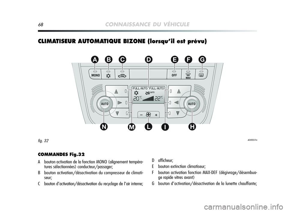 Alfa Romeo MiTo 2009  Notice dentretien (in French) 68CONNAISSANCE DU VÉHICULE
CLIMATISEUR AUTOMATIQUE BIZONE (lorsqu’il est prévu)
EFGABC
L
D
NHIM
A0J0037mfig. 32
COMMANDES Fig.32
A bouton activation de la fonction MONO (alignement tempéra-
tures
