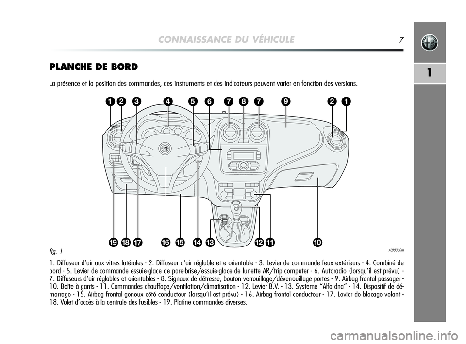 Alfa Romeo MiTo 2009  Notice dentretien (in French) CONNAISSANCE DU VÉHICULE7
1PLANCHE DE BORD
La présence et la position des commandes, des instruments et des indicateurs peuvent varier en fonction des versions.
1. Diffuseur d’air aux vitres laté