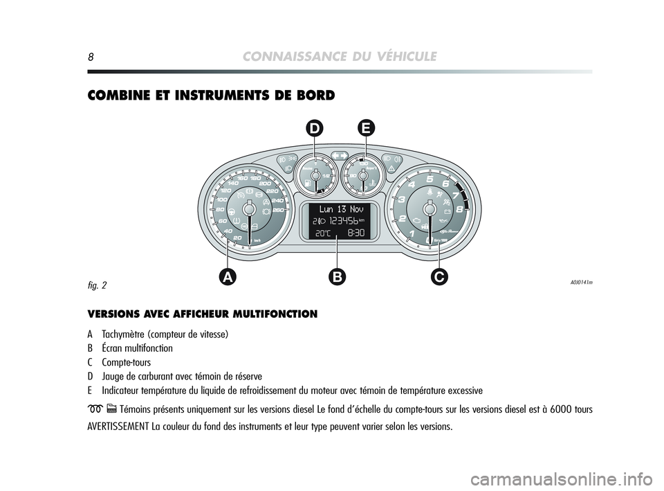 Alfa Romeo MiTo 2009 Notice dentretien (in French) 8CONNAISSANCE DU VÉHICULE
COMBINE ET INSTRUMENTS DE BORD
AC
DE
B
VERSIONS AVEC AFFICHEUR MULTIFONCTION
A Tachymètre (compteur de vitesse)
B Écran multifonction
C Compte-tours
D Jauge de carburant Alfa Romeo MiTo 2009 Notice dentretien (in French) 8CONNAISSANCE DU VÉHICULE
COMBINE ET INSTRUMENTS DE BORD
AC
DE
B
VERSIONS AVEC AFFICHEUR MULTIFONCTION
A Tachymètre (compteur de vitesse)
B Écran multifonction
C Compte-tours
D Jauge de carburant