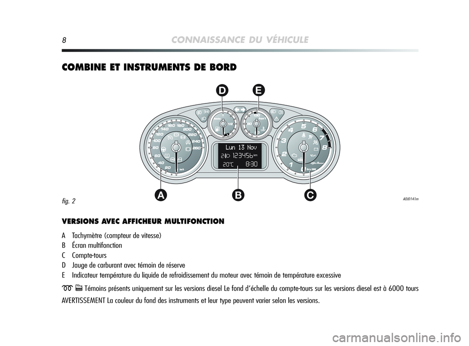 Alfa Romeo MiTo 2009  Notice dentretien (in French) 8CONNAISSANCE DU VÉHICULE
COMBINE ET INSTRUMENTS DE BORD 
AC
DE
B
VERSIONS AVEC AFFICHEUR MULTIFONCTION
A Tachymètre (compteur de vitesse)
B Écran multifonction
C Compte-tours
D Jauge de carburant 