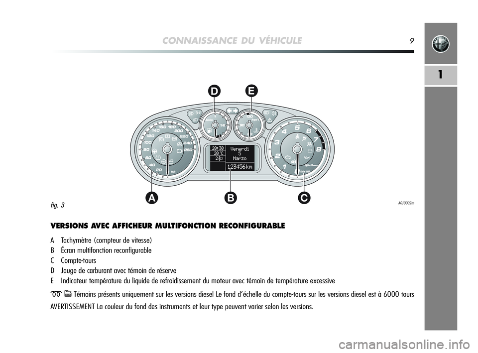 Alfa Romeo MiTo 2009  Notice dentretien (in French) CONNAISSANCE DU VÉHICULE9
1
AC
DE
B
VERSIONS AVEC AFFICHEUR MULTIFONCTION RECONFIGURABLE
A Tachymètre (compteur de vitesse)
B Écran multifonction reconfigurable
C Compte-tours
D Jauge de carburant 