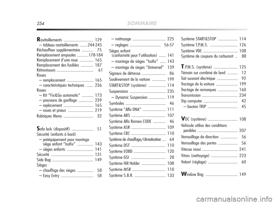 Alfa Romeo MiTo 2010  Notice dentretien (in French) 254SOMMAIRE
Ravitaillements .......................... 129
– tableau ravitaillements  .......244-245
Réchauffeur supplémentaire  .......... 75
Remplacement ampoules ..........178-184
Remplacement 