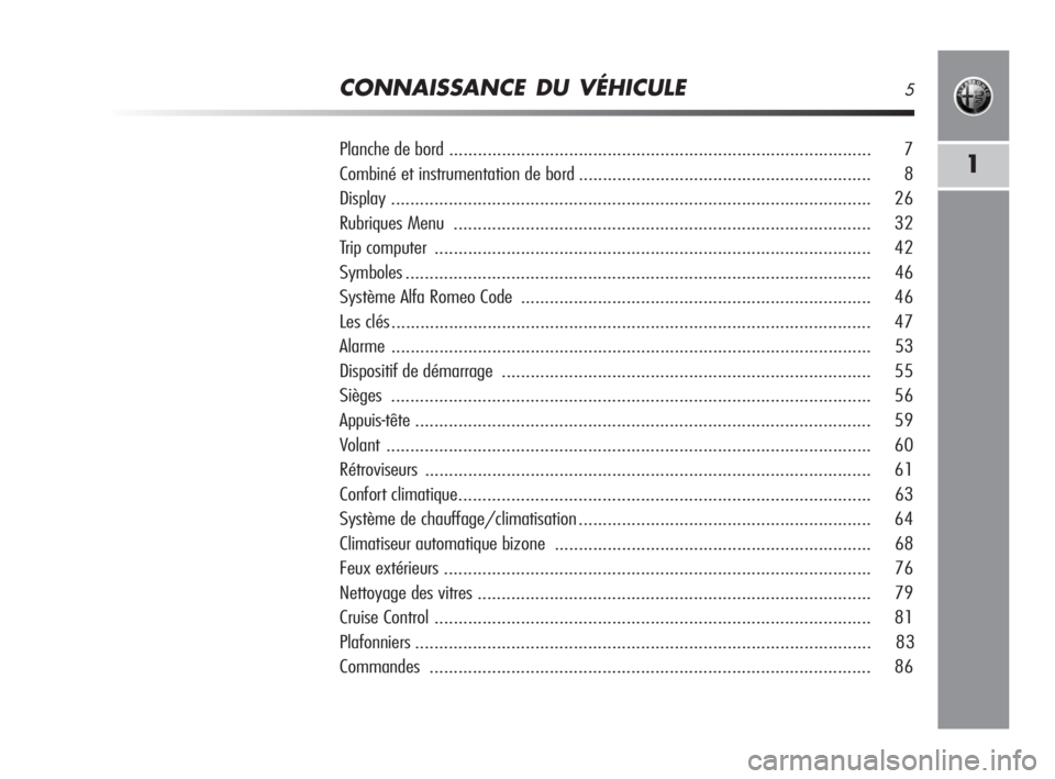Alfa Romeo MiTo 2010  Notice dentretien (in French) CONNAISSANCE DU VÉHICULE5
1
Planche de bord ........................................................................................ 7
Combiné et instrumentation de bord ............................