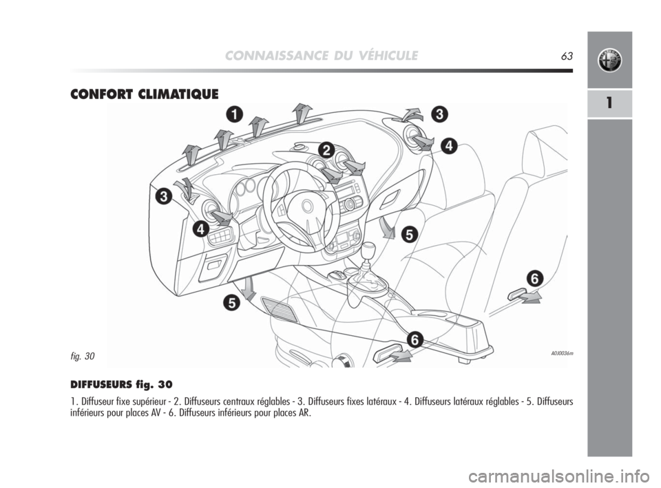 Alfa Romeo MiTo 2010  Notice dentretien (in French) CONNAISSANCE DU VÉHICULE63
1CONFORT CLIMATIQUE
DIFFUSEURS fig. 30
1. Diffuseur fixe supérieur - 2. Diffuseurs centraux réglables - 3. Diffuseurs fixes latéraux - 4. Diffuseurs latéraux réglables