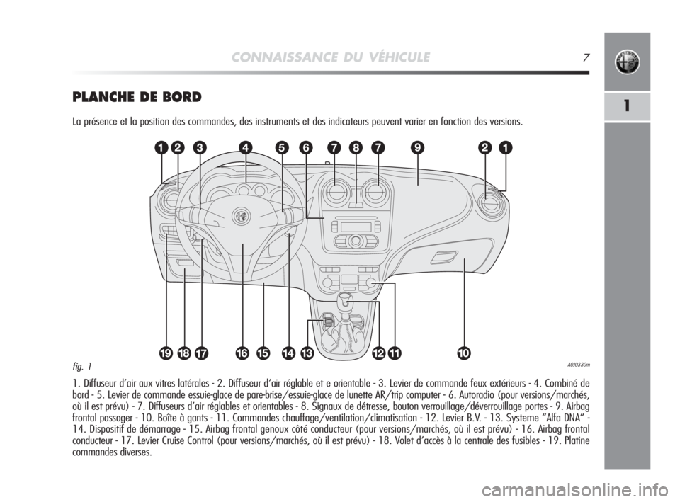 Alfa Romeo MiTo 2010  Notice dentretien (in French) CONNAISSANCE DU VÉHICULE7
1PLANCHE DE BORD
La présence et la position des commandes, des instruments et des indicateurs peuvent varier en fonction des versions.
1. Diffuseur d’air aux vitres laté