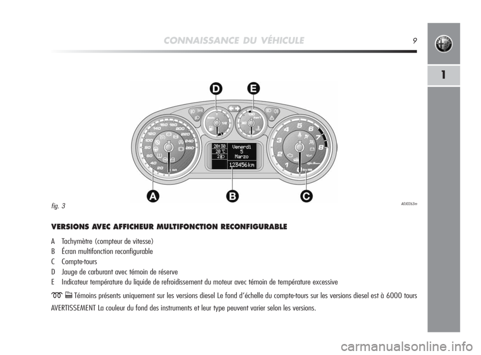 Alfa Romeo MiTo 2010  Notice dentretien (in French) CONNAISSANCE DU VÉHICULE9
1
VERSIONS AVEC AFFICHEUR MULTIFONCTION RECONFIGURABLE
A Tachymètre (compteur de vitesse)
B Écran multifonction reconfigurable
C Compte-tours
D Jauge de carburant avec té