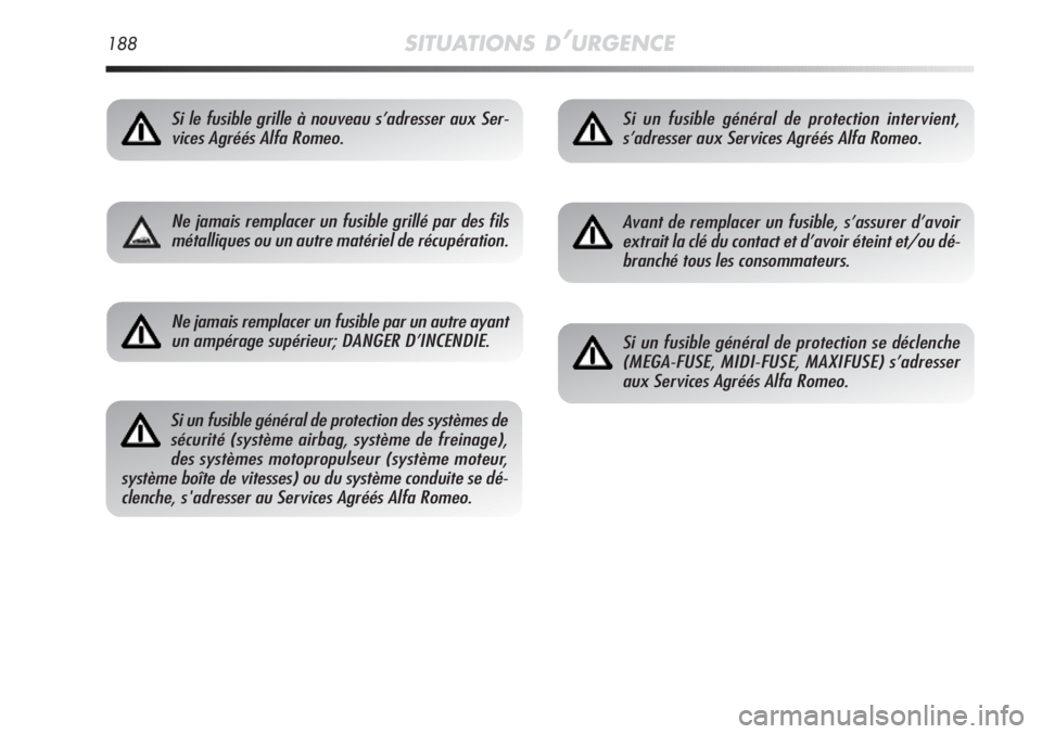Alfa Romeo MiTo 2011  Notice dentretien (in French) 188SITUATIONS D’URGENCE
Si le fusible grille à nouveau s’adresser aux Ser-
vices Agréés Alfa Romeo.
Ne jamais remplacer un fusible grillé par des fils
métalliques ou un autre matériel de ré