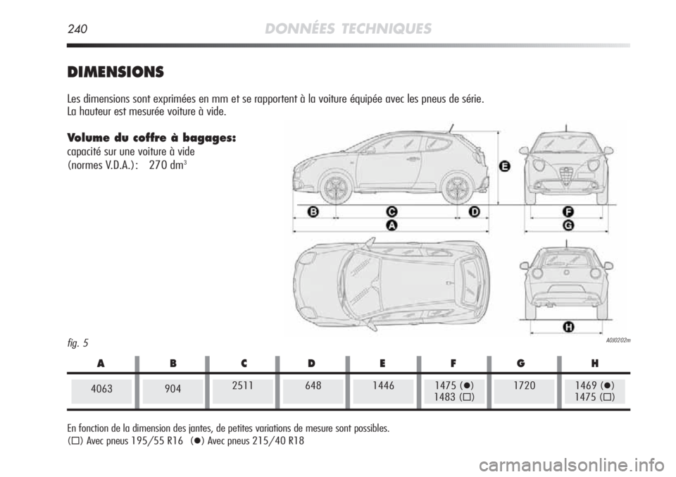 Alfa Romeo MiTo 2011  Notice dentretien (in French) 240DONNÉES TECHNIQUES
fig. 5A0J0202m
DIMENSIONS
Les dimensions sont exprimées en mm et se rapportent à la voiture équipée avec les pneus de série. 
La hauteur est mesurée voiture à vide.
Volum