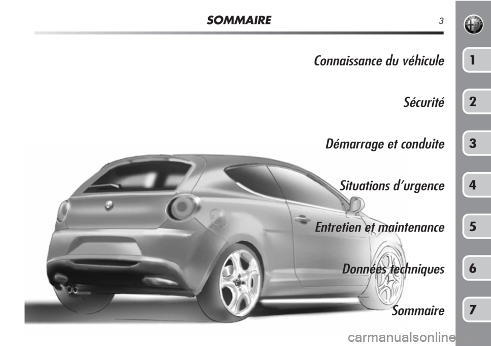 Alfa Romeo MiTo 2011 Notice dentretien (in French) SOMMAIRE3
Connaissance du véhicule
Sécurité
Démarrage et conduite
Situations d’urgence
Entretien et maintenance
Données techniques
Sommaire1
2
3
4
5
6
7 Alfa Romeo MiTo 2011 Notice dentretien (in French) SOMMAIRE3
Connaissance du véhicule
Sécurité
Démarrage et conduite
Situations d’urgence
Entretien et maintenance
Données techniques
Sommaire1
2
3
4
5
6
7