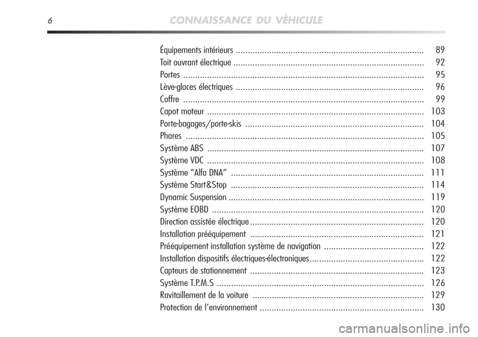 Alfa Romeo MiTo 2012  Notice dentretien (in French) 6CONNAISSANCE DU VÉHICULE
Équipements intérieurs ............................................................................... 89
Toit ouvrant électrique ........................................