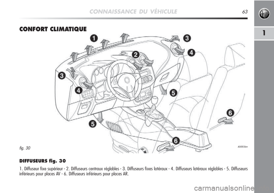 Alfa Romeo MiTo 2011 Notice dentretien (in French) CONNAISSANCE DU VÉHICULE63
1CONFORT CLIMATIQUE
DIFFUSEURS fig. 30
1. Diffuseur fixe supérieur - 2. Diffuseurs centraux réglables - 3. Diffuseurs fixes latéraux - 4. Diffuseurs latéraux réglables Alfa Romeo MiTo 2011 Notice dentretien (in French) CONNAISSANCE DU VÉHICULE63
1CONFORT CLIMATIQUE
DIFFUSEURS fig. 30
1. Diffuseur fixe supérieur - 2. Diffuseurs centraux réglables - 3. Diffuseurs fixes latéraux - 4. Diffuseurs latéraux réglables