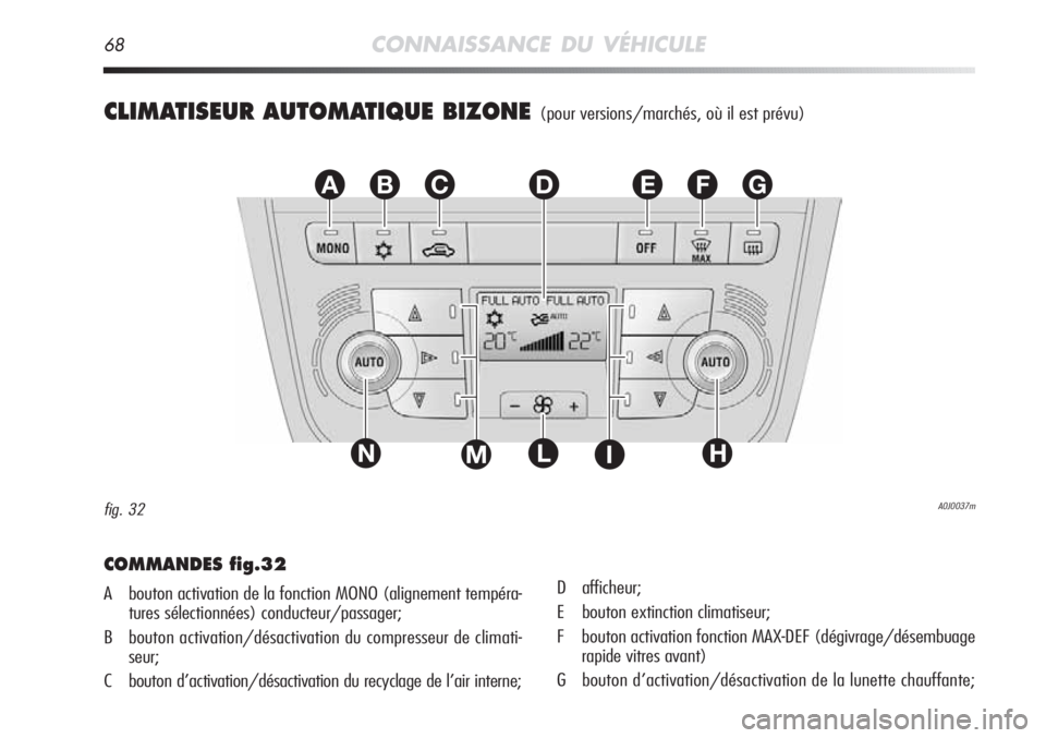 Alfa Romeo MiTo 2011 Notice dentretien (in French) 68CONNAISSANCE DU VÉHICULE
CLIMATISEUR AUTOMATIQUE BIZONE (pour versions/marchés, où il est prévu)
EFGABC
L
D
NHIM
A0J0037mfig. 32
COMMANDES fig.32
A bouton activation de la fonction MONO (alignem Alfa Romeo MiTo 2011 Notice dentretien (in French) 68CONNAISSANCE DU VÉHICULE
CLIMATISEUR AUTOMATIQUE BIZONE (pour versions/marchés, où il est prévu)
EFGABC
L
D
NHIM
A0J0037mfig. 32
COMMANDES fig.32
A bouton activation de la fonction MONO (alignem