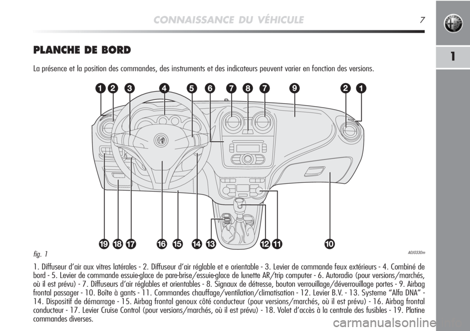 Alfa Romeo MiTo 2011  Notice dentretien (in French) CONNAISSANCE DU VÉHICULE7
1PLANCHE DE BORD
La présence et la position des commandes, des instruments et des indicateurs peuvent varier en fonction des versions.
1. Diffuseur d’air aux vitres laté