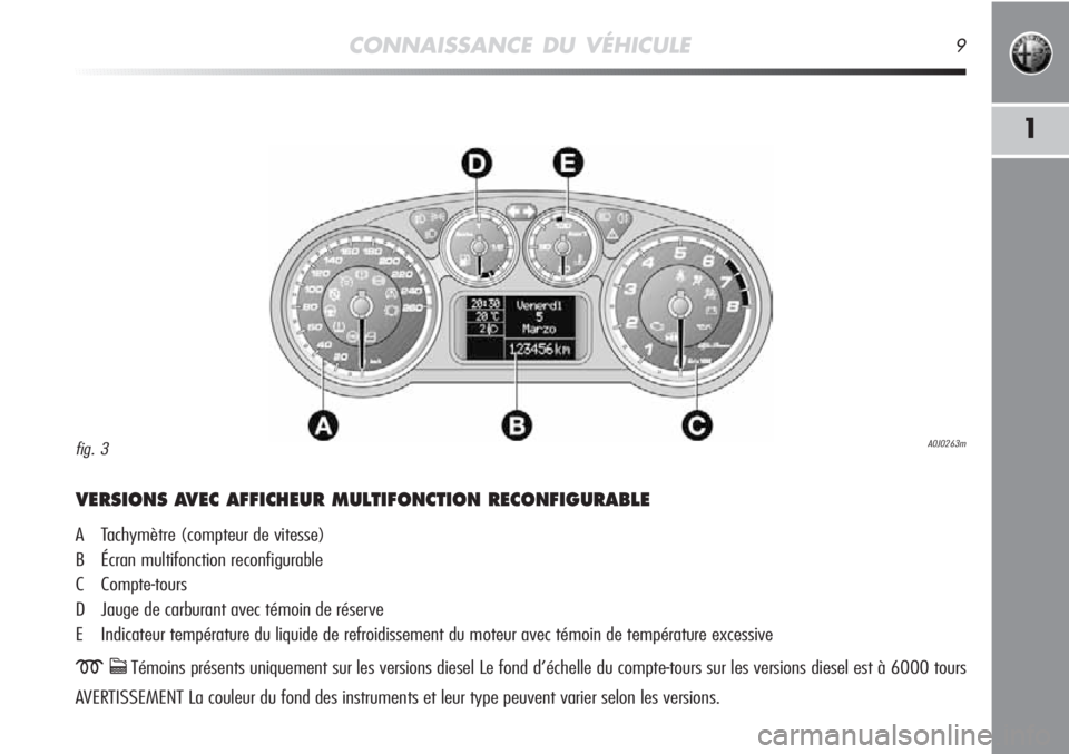 Alfa Romeo MiTo 2011  Notice dentretien (in French) CONNAISSANCE DU VÉHICULE9
1
VERSIONS AVEC AFFICHEUR MULTIFONCTION RECONFIGURABLE
A Tachymètre (compteur de vitesse)
B Écran multifonction reconfigurable
C Compte-tours
D Jauge de carburant avec té