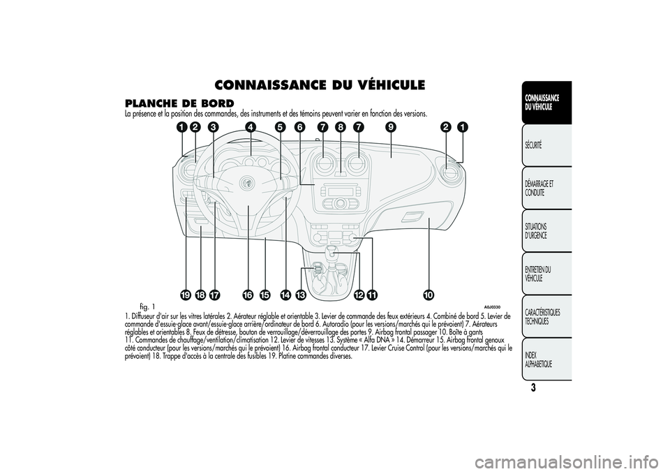 Alfa Romeo MiTo 2013  Notice dentretien (in French) CONNAISSANCE DU VÉHICULE
PLANCHE DE BORDLa présence et la position des commandes, des instruments et des témoins peuvent varier en fonction des versions.1. Diffuseur d'air sur les vitres latér
