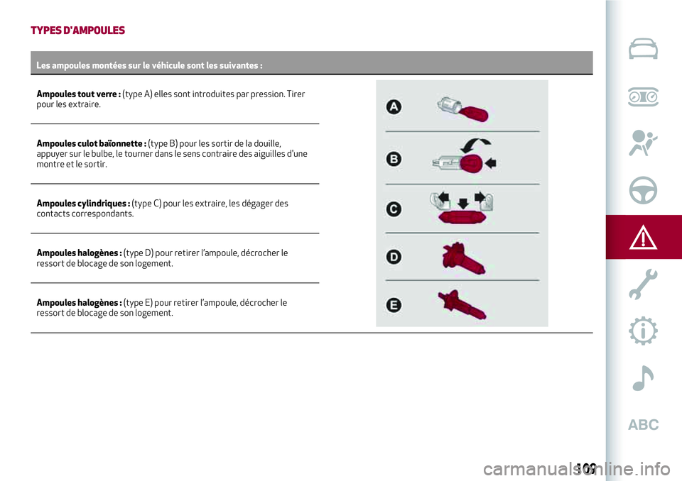 Alfa Romeo MiTo 2020  Notice dentretien (in French) 109
TYPES D'AMPOULES
Les ampoules montées sur le véhicule sont les suivantes :
Ampoules tout verre :(type A) elles sont introduites par pression. Tirer
pour les extraire.
Ampoules culot baïonne