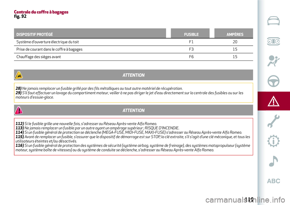 Alfa Romeo MiTo 2019 Notice dentretien (in French) 119
Centrale du coffre à bagagesfig. 92
DISPOSITIF PROTÉGÉFUSIBLE AMPÈRES
Système d'ouverture électrique du toit F1 20
Prise de courant dans le coffre à bagages F3 15
Chauffage des sièges Alfa Romeo MiTo 2019 Notice dentretien (in French) 119
Centrale du coffre à bagagesfig. 92
DISPOSITIF PROTÉGÉFUSIBLE AMPÈRES
Système d'ouverture électrique du toit F1 20
Prise de courant dans le coffre à bagages F3 15
Chauffage des sièges