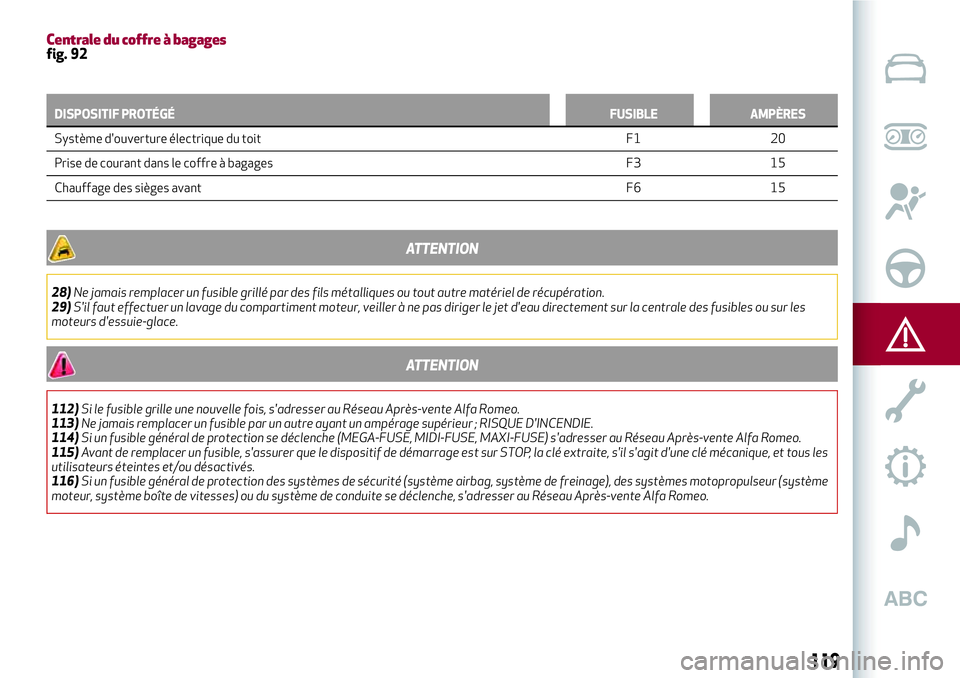 Alfa Romeo MiTo 2020  Notice dentretien (in French) 119
Centrale du coffre à bagagesfig. 92
DISPOSITIF PROTÉGÉFUSIBLE AMPÈRES
Système d'ouverture électrique du toit F1 20
Prise de courant dans le coffre à bagages F3 15
Chauffage des sièges 