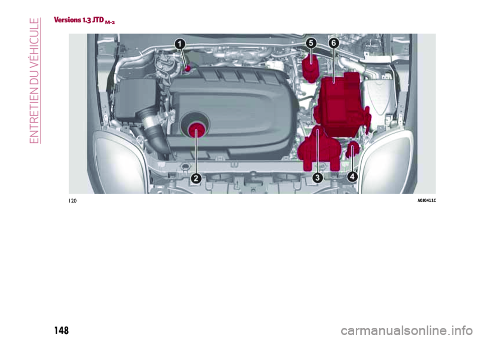 Alfa Romeo MiTo 2019  Notice dentretien (in French) Versions 1.3 JTDM-2
120A0J0411C
148
ENTRETIEN DU VÉHICULE 