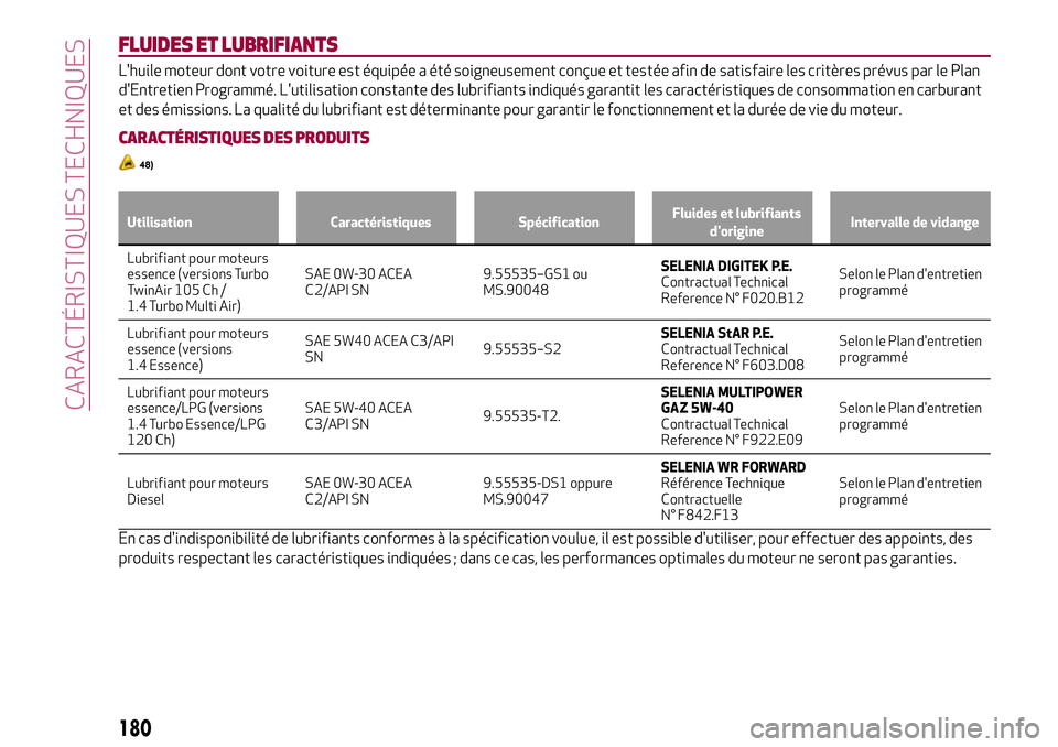 Alfa Romeo MiTo 2019  Notice dentretien (in French) FLUIDES ET LUBRIFIANTS
L'huile moteur dont votre voiture est équipée a été soigneusement conçue et testée afin de satisfaire les critères prévus par le Plan
d'Entretien Programmé. L&#