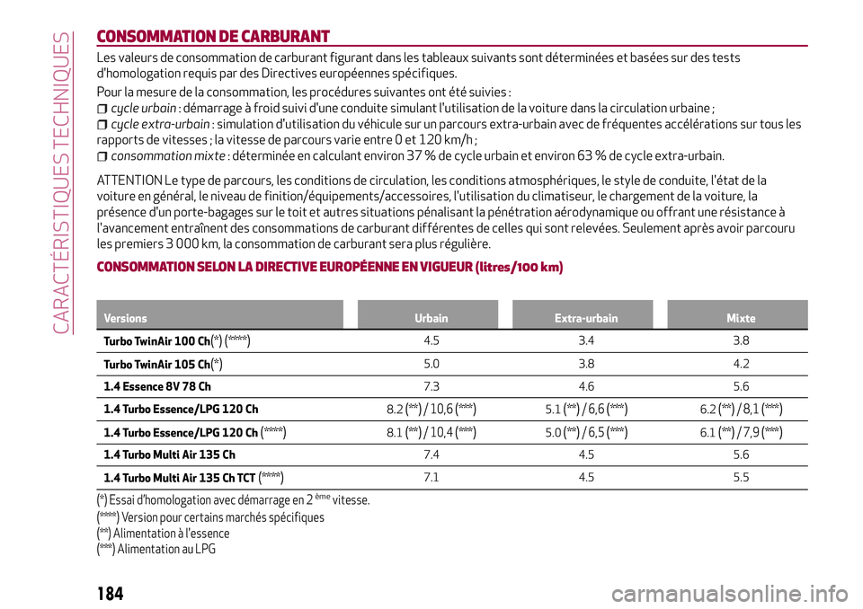 Alfa Romeo MiTo 2019  Notice dentretien (in French) CONSOMMATION DE CARBURANT
Les valeurs de consommation de carburant figurant dans les tableaux suivants sont déterminées et basées sur des tests
d'homologation requis par des Directives europée