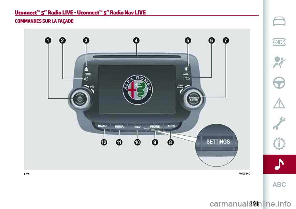 Alfa Romeo MiTo 2020  Notice dentretien (in French) Uconnect™ 5” Radio LIVE - Uconnect™ 5” Radio Nav LIVE
COMMANDES SUR LA FAÇADE
129A0J0394C
191 