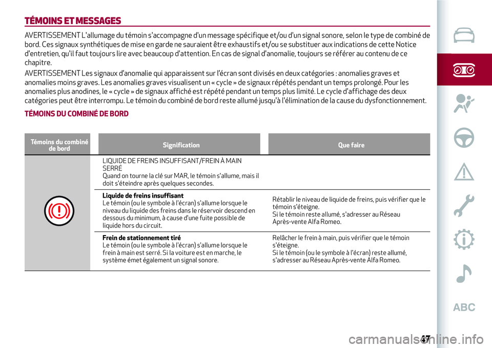 Alfa Romeo MiTo 2020  Notice dentretien (in French) TÉMOINS ET MESSAGES
AVERTISSEMENT L'allumage du témoin s'accompagne d'un message spécifique et/ou d'un signal sonore, selon le type de combiné de
bord. Ces signaux synthétiques de