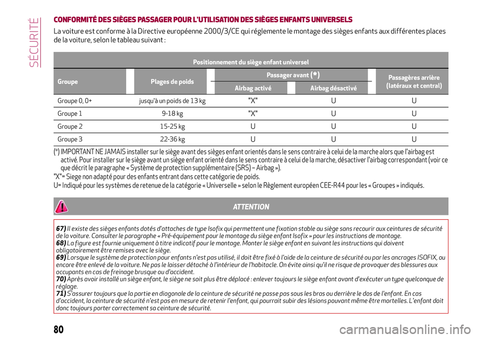 Alfa Romeo MiTo 2020  Notice dentretien (in French) CONFORMITÉ DES SIÈGES PASSAGER POUR L'UTILISATION DES SIÈGES ENFANTS UNIVERSELS
La voiture est conforme à la Directive européenne 2000/3/CE qui réglemente le montage des sièges enfants aux 