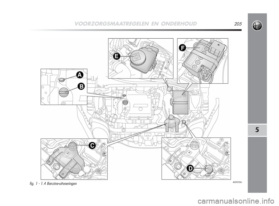 Alfa Romeo MiTo 2008  Instructieboek (in Dutch) VOORZORGSMAATREGELEN EN ONDERHOUD205
5
A0J0230mfig. 1 - 1.4 Benzine-uitvoeringen
197-220 Alfa NL MiTo  4-07-2008  19:04  Pagina 205 