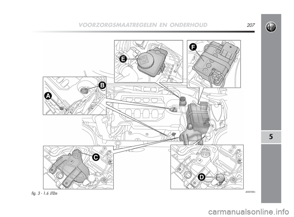 Alfa Romeo MiTo 2008  Instructieboek (in Dutch) VOORZORGSMAATREGELEN EN ONDERHOUD207
5
A0J0200mfig. 3 - 1.6 JTDM
197-220 Alfa NL MiTo  4-07-2008  19:04  Pagina 207 