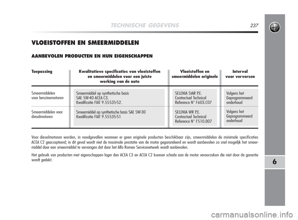 Alfa Romeo MiTo 2008  Instructieboek (in Dutch) Volgens het 
Geprogrammeerd
onderhoud
Volgens het 
Geprogrammeerd
onderhoud 
TECHNISCHE GEGEVENS237
6
Voor dieselmotoren worden, in noodgevallen wanneer er geen originele producten beschikbaar zijn, s