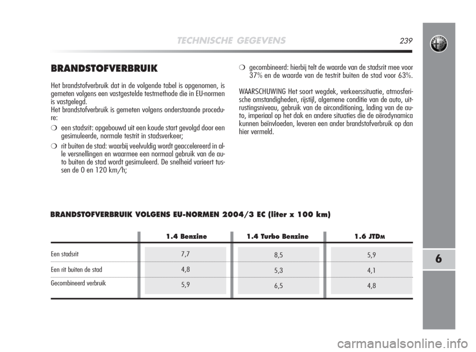 Alfa Romeo MiTo 2008  Instructieboek (in Dutch) TECHNISCHE GEGEVENS239
6
BRANDSTOFVERBRUIK
Het brandstofverbruik dat in de volgende tabel is opgenomen, is
gemeten volgens een vastgestelde testmethode die in EU-normen
is vastgelegd. 
Het brandstofve