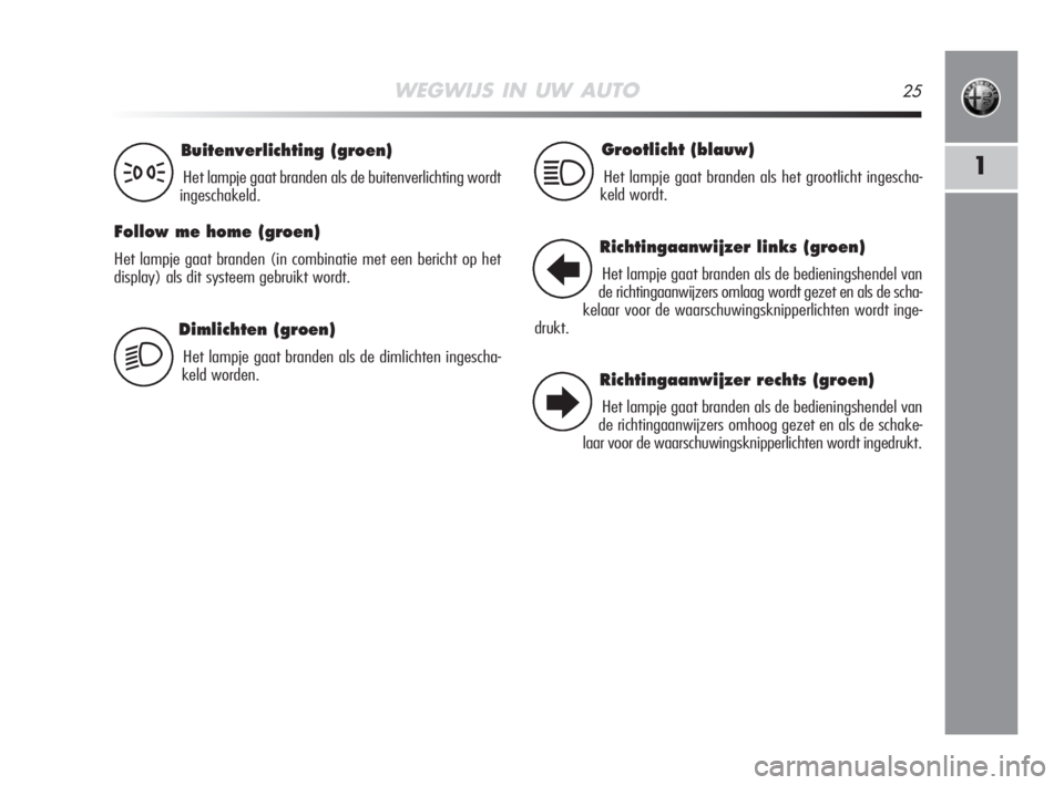 Alfa Romeo MiTo 2008  Instructieboek (in Dutch) WEGWIJS IN UW AUTO25
1
Dimlichten (groen)
Het lampje gaat branden als de dimlichten ingescha-
keld worden.
Buitenverlichting (groen)
Het lampje gaat branden als de buitenverlichting wordt
ingeschakeld