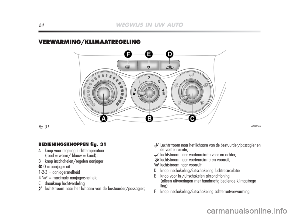Alfa Romeo MiTo 2008 Instructieboek (in Dutch) 64WEGWIJS IN UW AUTO
VERWARMING/KLIMAATREGELING
A0J0074mfig. 31
BEDIENINGSKNOPPEN fig. 31
A knop voor regeling luchttemperatuur
(rood = warm/ blauw = koud);
B knop inschakelen/regelen aanjager
p0 = a Alfa Romeo MiTo 2008 Instructieboek (in Dutch) 64WEGWIJS IN UW AUTO
VERWARMING/KLIMAATREGELING
A0J0074mfig. 31
BEDIENINGSKNOPPEN fig. 31
A knop voor regeling luchttemperatuur
(rood = warm/ blauw = koud);
B knop inschakelen/regelen aanjager
p0 = a