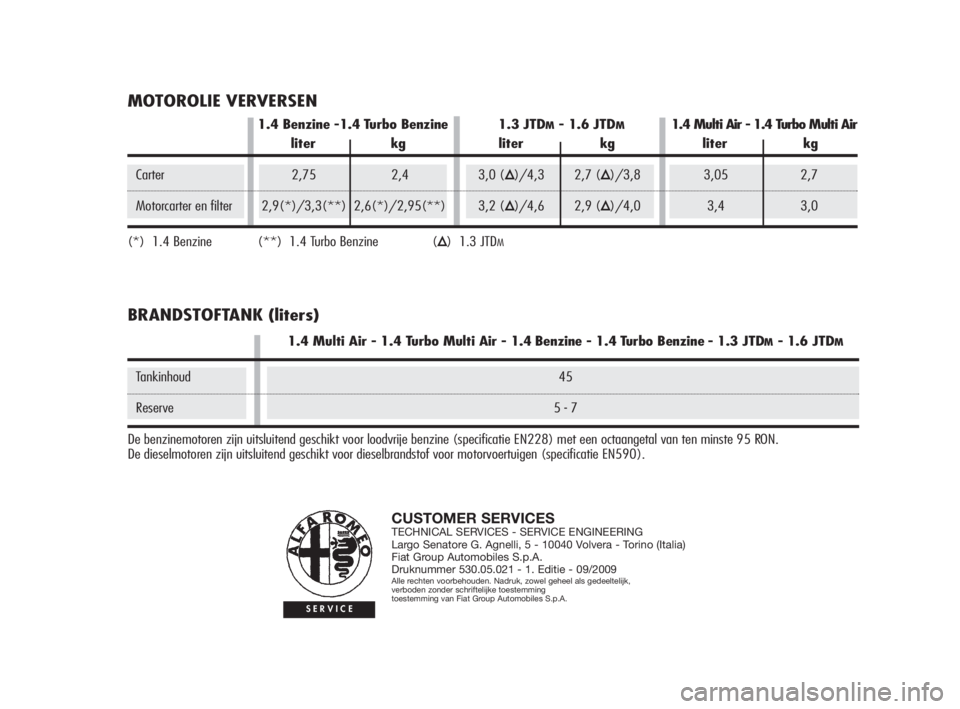 Alfa Romeo MiTo 2010  Instructieboek (in Dutch) CUSTOMER SERVICESTECHNICAL SERVICES - SERVICE ENGINEERING
Largo Senatore G. Agnelli, 5 - 10040 Volvera - Torino (Italia)
Fiat Group Automobiles S.p.A.
Druknummer 530.05.021 - 1. Editie - 09/2009
Alle 