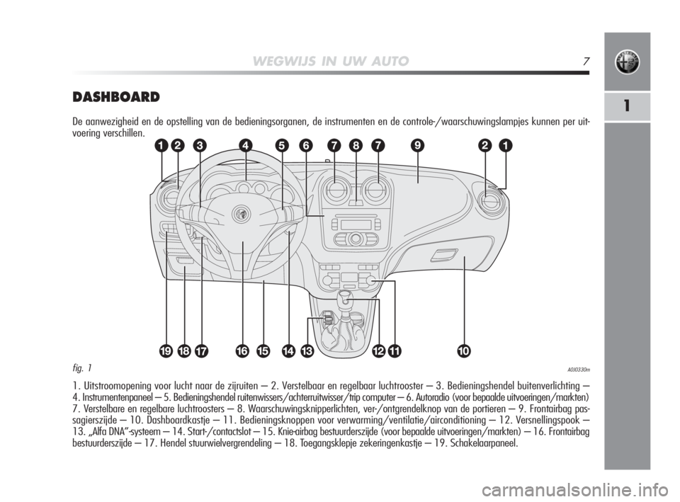 Alfa Romeo MiTo 2010  Instructieboek (in Dutch) WEGWIJS IN UW AUTO7
1
1. Uitstroomopening voor lucht naar de zijruiten – 2. Verstelbaar en regelbaar luchtrooster – 3. Bedieningshendel buitenverlichting – 
4. Instrumentenpaneel – 5. Bedienin