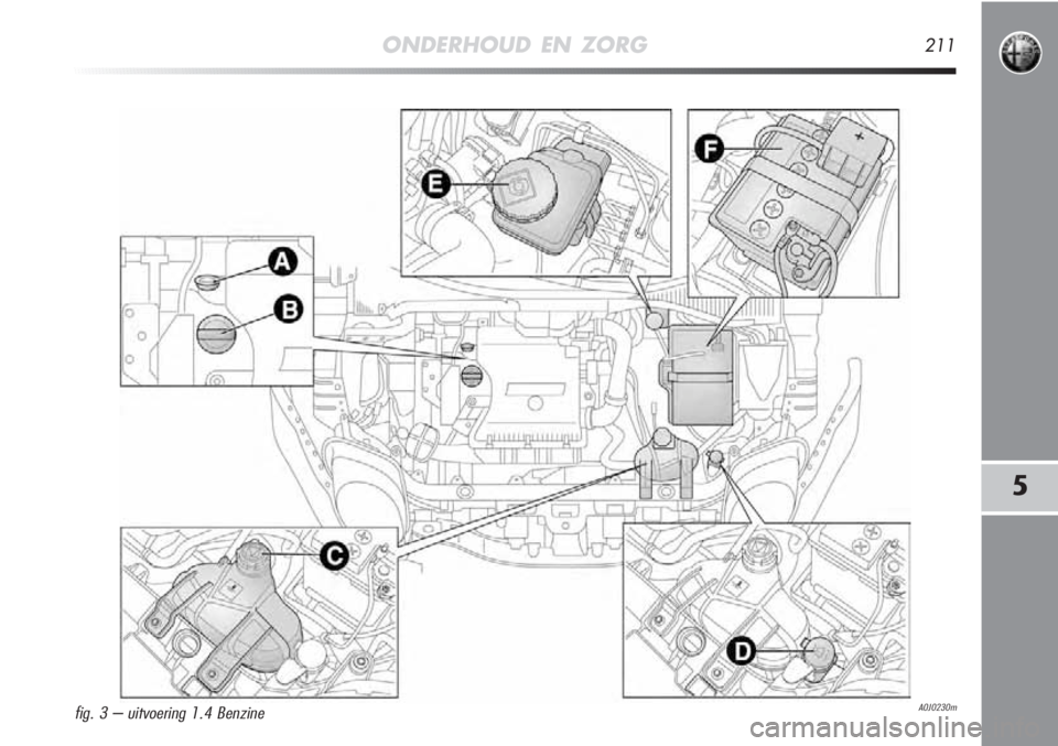 Alfa Romeo MiTo 2012 Instructieboek (in Dutch) 5
ONDERHOUD EN ZORG211
A0J0230mfig. 3 – uitvoering 1.4 Benzine Alfa Romeo MiTo 2012 Instructieboek (in Dutch) 5
ONDERHOUD EN ZORG211
A0J0230mfig. 3 – uitvoering 1.4 Benzine