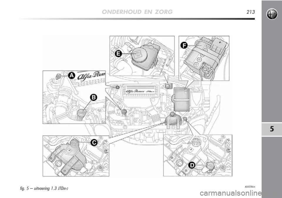 Alfa Romeo MiTo 2012 Instructieboek (in Dutch) 5
ONDERHOUD EN ZORG213
A0J0286mfig. 5 – uitvoering 1.3 JTDM-2 Alfa Romeo MiTo 2012 Instructieboek (in Dutch) 5
ONDERHOUD EN ZORG213
A0J0286mfig. 5 – uitvoering 1.3 JTDM-2