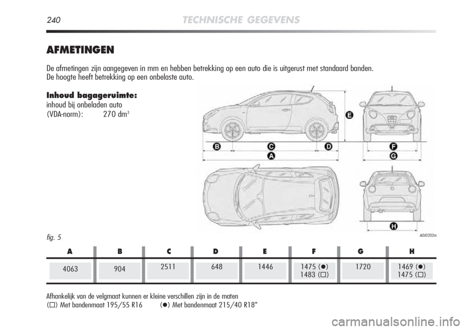Alfa Romeo MiTo 2012  Instructieboek (in Dutch) 240TECHNISCHE GEGEVENS
fig. 5A0J0202m
AFMETINGEN
De afmetingen zijn aangegeven in mm en hebben betrekking op een auto die\
 is uitgerust met standaard banden. 
De hoogte heeft betrekking op een onbela