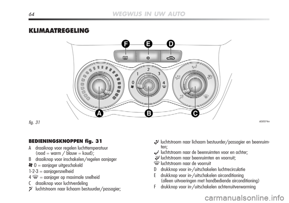 Alfa Romeo MiTo 2011  Instructieboek (in Dutch) 64WEGWIJS IN UW AUTO
KLIMAATREGELING
A0J0074mfig. 31
BEDIENINGSKNOPPEN fig. 31
A draaiknop voor regelen luchttemperatuur (rood = warm / blauw = koud);
B draaiknop voor inschakelen/regelen aanjager
p0 