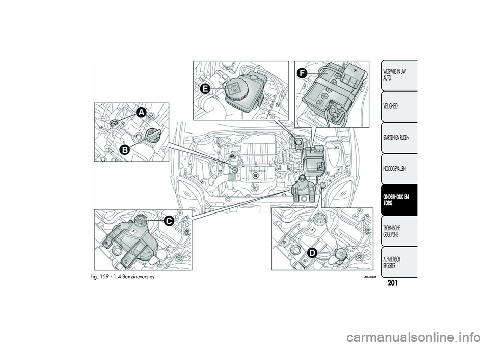 Alfa Romeo MiTo 2013  Instructieboek (in Dutch) fig. 159 - 1.4 Benzineversies
A0J0300
201WEGWIJS IN UW
AUTO
VEILIGHEID
STARTEN EN RIJDEN
NOODGEVALLENONDERHOUD EN
ZORGTECHNISCHE
GEGEVENS
ALFABETISCH
REGISTER 