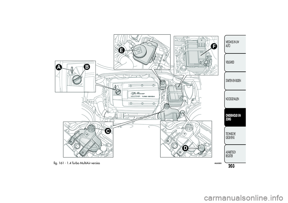 Alfa Romeo MiTo 2013  Instructieboek (in Dutch) fig. 161 - 1.4 Turbo MultiAir-versies
A0J0283
203WEGWIJS IN UW
AUTO
VEILIGHEID
STARTEN EN RIJDEN
NOODGEVALLENONDERHOUD EN
ZORGTECHNISCHE
GEGEVENS
ALFABETISCH
REGISTER 