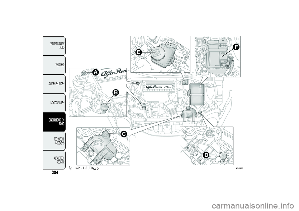 Alfa Romeo MiTo 2013  Instructieboek (in Dutch) fig. 162 - 1.3 JTD
M-2
A0J0286
204WEGWIJS IN UW
AUTO
VEILIGHEID
STARTEN EN RIJDEN
NOODGEVALLENONDERHOUD EN
ZORG
TECHNISCHE
GEGEVENS
ALFABETISCH
REGISTER
  