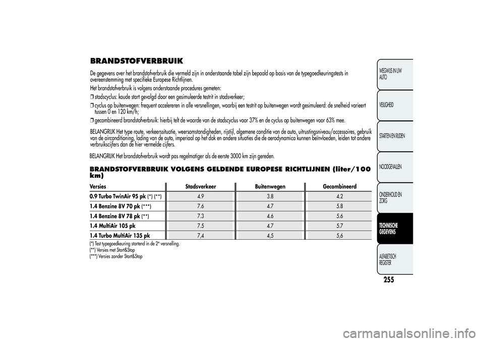 Alfa Romeo MiTo 2013 Instructieboek (in Dutch) BRANDSTOFVERBRUIKDe gegevens over het brandstofverbruik die vermeld zijn in onderstaande tabel zijn bepaald op basis van de typegoedkeuringstests in
overeenstemming met specifieke Europese Richtlijnen Alfa Romeo MiTo 2013 Instructieboek (in Dutch) BRANDSTOFVERBRUIKDe gegevens over het brandstofverbruik die vermeld zijn in onderstaande tabel zijn bepaald op basis van de typegoedkeuringstests in
overeenstemming met specifieke Europese Richtlijnen