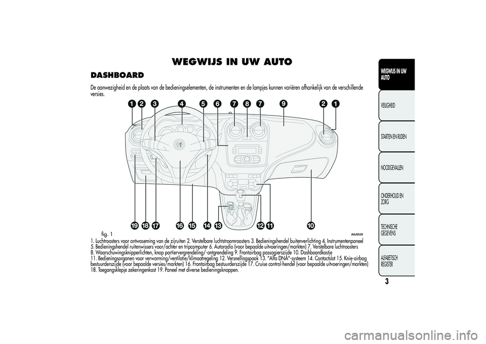 Alfa Romeo MiTo 2013  Instructieboek (in Dutch) WEGWIJS IN UW AUTO
DASHBOARDDe aanwezigheid en de plaats van de bedieningselementen, de instrumenten en de lampjes kunnen variëren afhankelijk van de verschillende
versies.1. Luchtroosters voor ontwa