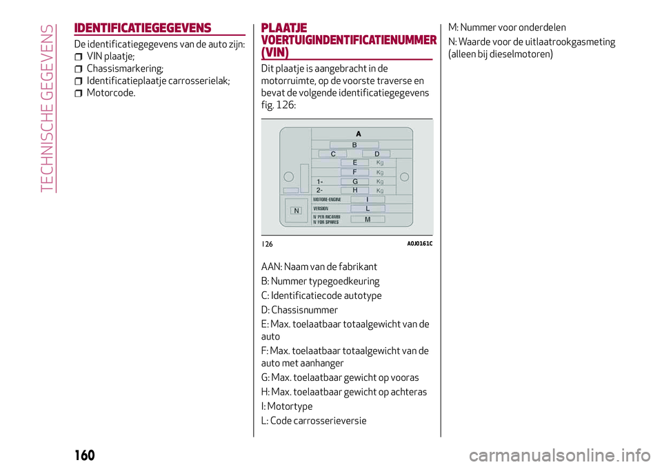 Alfa Romeo MiTo 2018 Instructieboek (in Dutch) IDENTIFICATIEGEGEVENS
De identificatiegegevens van de auto zijn:
VIN plaatje;
Chassismarkering;
Identificatieplaatje carrosserielak;
Motorcode.
PLAATJE
VOERTUIGINDENTIFICATIENUMMER
(VIN)
Dit plaatje i Alfa Romeo MiTo 2018 Instructieboek (in Dutch) IDENTIFICATIEGEGEVENS
De identificatiegegevens van de auto zijn:
VIN plaatje;
Chassismarkering;
Identificatieplaatje carrosserielak;
Motorcode.
PLAATJE
VOERTUIGINDENTIFICATIENUMMER
(VIN)
Dit plaatje i