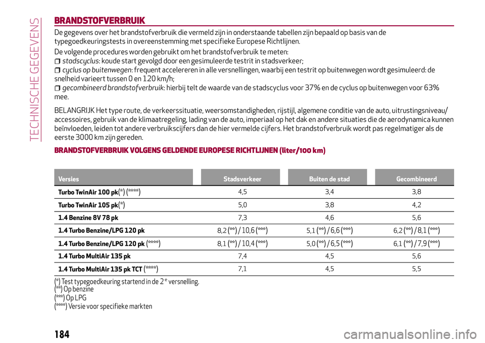 Alfa Romeo MiTo 2018 Instructieboek (in Dutch) BRANDSTOFVERBRUIK
De gegevens over het brandstofverbruik die vermeld zijn in onderstaande tabellen zijn bepaald op basis van de
typegoedkeuringstests in overeenstemming met specifieke Europese Richtli Alfa Romeo MiTo 2018 Instructieboek (in Dutch) BRANDSTOFVERBRUIK
De gegevens over het brandstofverbruik die vermeld zijn in onderstaande tabellen zijn bepaald op basis van de
typegoedkeuringstests in overeenstemming met specifieke Europese Richtli